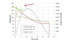 Powerelectronics 2468 Stencel3 Powerelectronics 2468 Stencel3