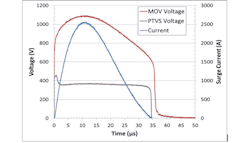 Powerelectronics Com Sites Powerelectronics com Files Uploads 2014 02 Stencel 1 Powerelectronics Com Sites Powerelectronics com Files Uploads 2014 02 Stencel 1
