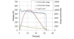 Powerelectronics Com Sites Powerelectronics com Files Uploads 2014 02 Stencel 2 Powerelectronics Com Sites Powerelectronics com Files Uploads 2014 02 Stencel 2
