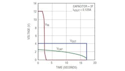 Powerelectronics Com Sites Powerelectronics com Files Uploads 2014 03 Sd Ltc3355 2 Powerelectronics Com Sites Powerelectronics com Files Uploads 2014 03 Sd Ltc3355 2