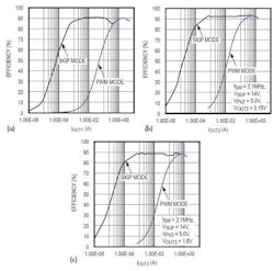 Powerelectronics Com Sites Powerelectronics com Files Uploads 2014 03 Sd Max16993 3all Powerelectronics Com Sites Powerelectronics com Files Uploads 2014 03 Sd Max16993 3all