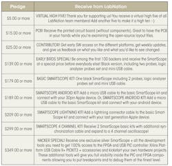 Powerelectronics Com Sites Powerelectronics com Files Uploads 2014 03 Feat Table