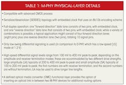 Electronicdesign Com Sites Electronicdesign com Files Uploads 2014 03 0414 Web Ee Mipi Table1 Electronicdesign Com Sites Electronicdesign com Files Uploads 2014 03 0414 Web Ee Mipi Table1