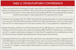 Electronicdesign Com Sites Electronicdesign com Files Uploads 2014 03 0414 Web Ee Mipi Table2 Electronicdesign Com Sites Electronicdesign com Files Uploads 2014 03 0414 Web Ee Mipi Table2