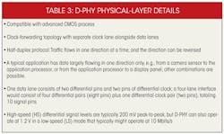 Electronicdesign Com Sites Electronicdesign com Files Uploads 2014 03 0414 Web Ee Mipi Table3 Electronicdesign Com Sites Electronicdesign com Files Uploads 2014 03 0414 Web Ee Mipi Table3