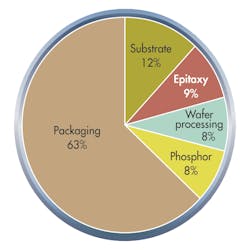 Electronicdesign Com Sites Electronicdesign com Files Uploads 2014 03 0514 Tr1leds Fig5 Electronicdesign Com Sites Electronicdesign com Files Uploads 2014 03 0514 Tr1leds Fig5