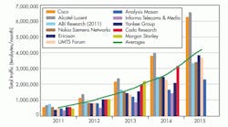 Electronicdesign Com Sites Electronicdesign com Files Uploads 2014 03 0514 Dragon Wave F1 Big 0 Electronicdesign Com Sites Electronicdesign com Files Uploads 2014 03 0514 Dragon Wave F1 Big 0