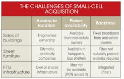 Electronicdesign Com Sites Electronicdesign com Files Uploads 2014 03 0514 Dragonwave Table Electronicdesign Com Sites Electronicdesign com Files Uploads 2014 03 0514 Dragonwave Table