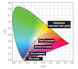 Electronicdesign Com Sites Electronicdesign com Files Uploads 2014 04 0514 E Eleds F2 Electronicdesign Com Sites Electronicdesign com Files Uploads 2014 04 0514 E Eleds F2