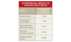 Electronicdesign Com Sites Electronicdesign com Files Uploads 2014 04 0614 Low Power Table Electronicdesign Com Sites Electronicdesign com Files Uploads 2014 04 0614 Low Power Table