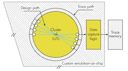 Electronicdesign Com Sites Electronicdesign com Files Uploads 2014 04 0614 Verifiation Veritas F5 Electronicdesign Com Sites Electronicdesign com Files Uploads 2014 04 0614 Verifiation Veritas F5