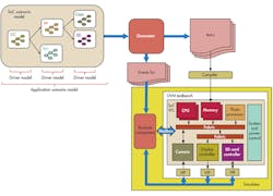 Electronicdesign Com Sites Electronicdesign com Files Uploads 2014 04 0614 Breker F1 Sm Electronicdesign Com Sites Electronicdesign com Files Uploads 2014 04 0614 Breker F1 Sm