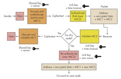 Electronicdesign Com Sites Electronicdesign com Files Uploads 2014 04 0614 Ind Trends F2 Electronicdesign Com Sites Electronicdesign com Files Uploads 2014 04 0614 Ind Trends F2