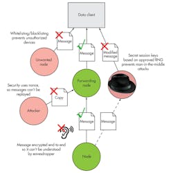 Electronicdesign Com Sites Electronicdesign com Files Uploads 2014 04 0614 Ind Trends F3 Electronicdesign Com Sites Electronicdesign com Files Uploads 2014 04 0614 Ind Trends F3