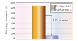 Electronicdesign Com Sites Electronicdesign com Files Uploads 2014 04 0614 Lowpower Lowdown F3 Electronicdesign Com Sites Electronicdesign com Files Uploads 2014 04 0614 Lowpower Lowdown F3