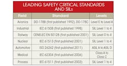 Electronicdesign Com Sites Electronicdesign com Files Uploads 2014 04 0614 Pov Lrda Table Electronicdesign Com Sites Electronicdesign com Files Uploads 2014 04 0614 Pov Lrda Table