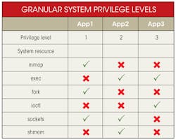 Electronicdesign Com Sites Electronicdesign com Files Uploads 2014 04 0614 Pov Qnx Table Electronicdesign Com Sites Electronicdesign com Files Uploads 2014 04 0614 Pov Qnx Table