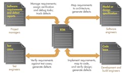 Electronicdesign Com Sites Electronicdesign com Files Uploads 2014 04 0614 Po Vlrda F3 Electronicdesign Com Sites Electronicdesign com Files Uploads 2014 04 0614 Po Vlrda F3