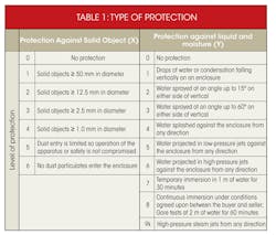 Electronicdesign Com Sites Electronicdesign com Files Uploads 2014 04 0614 W Lgore Table1 Electronicdesign Com Sites Electronicdesign com Files Uploads 2014 04 0614 W Lgore Table1