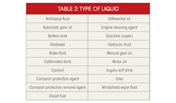 Electronicdesign Com Sites Electronicdesign com Files Uploads 2014 04 0614 W Lgore Table2 Electronicdesign Com Sites Electronicdesign com Files Uploads 2014 04 0614 W Lgore Table2