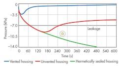 Electronicdesign Com Sites Electronicdesign com Files Uploads 2014 04 0614 Web Ee Wl Gore F1 Electronicdesign Com Sites Electronicdesign com Files Uploads 2014 04 0614 Web Ee Wl Gore F1