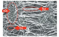 Electronicdesign Com Sites Electronicdesign com Files Uploads 2014 04 0614 Web Ee Wl Gore F2 Electronicdesign Com Sites Electronicdesign com Files Uploads 2014 04 0614 Web Ee Wl Gore F2