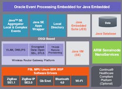 Electronicdesign Com Sites Electronicdesign com Files Uploads 2014 04 107641 Fig2 Electronicdesign Com Sites Electronicdesign com Files Uploads 2014 04 107641 Fig2