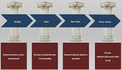 Electronicdesign Com Sites Electronicdesign com Files Uploads 2014 04 107961 Fig2 Electronicdesign Com Sites Electronicdesign com Files Uploads 2014 04 107961 Fig2