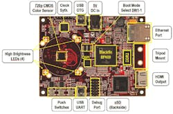 Electronicdesign Com Sites Electronicdesign com Files Uploads 2014 04 108341 Fig2 Finboard Electronicdesign Com Sites Electronicdesign com Files Uploads 2014 04 108341 Fig2 Finboard
