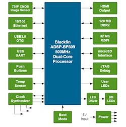Electronicdesign Com Sites Electronicdesign com Files Uploads 2014 04 108341 Fig4 Finboard Block Diagram Electronicdesign Com Sites Electronicdesign com Files Uploads 2014 04 108341 Fig4 Finboard Block Diagram