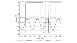 Electronicdesign Com Sites Electronicdesign com Files Uploads 2014 04 Ifd 2587 Fig2 Electronicdesign Com Sites Electronicdesign com Files Uploads 2014 04 Ifd 2587 Fig2
