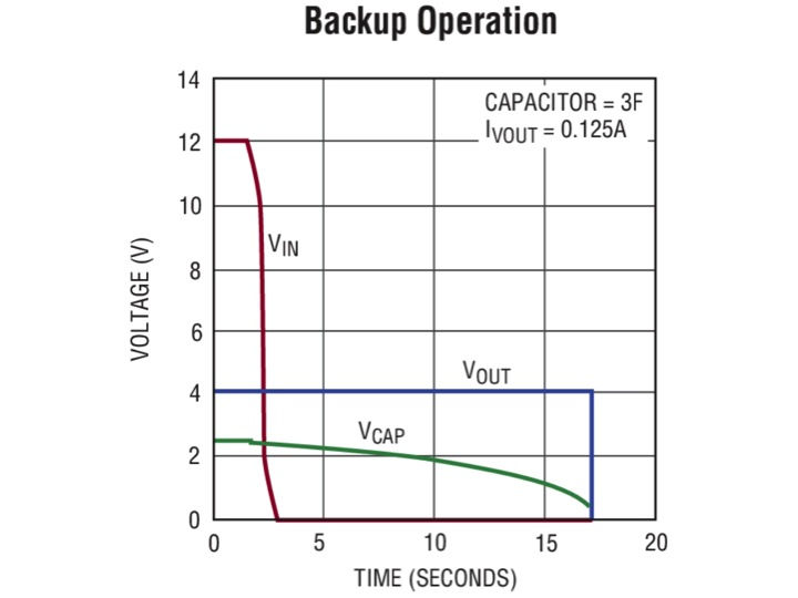 Electronicdesign Com Sites Electronicdesign com Files Uploads 2014 04 Lt3355 Blog Picture