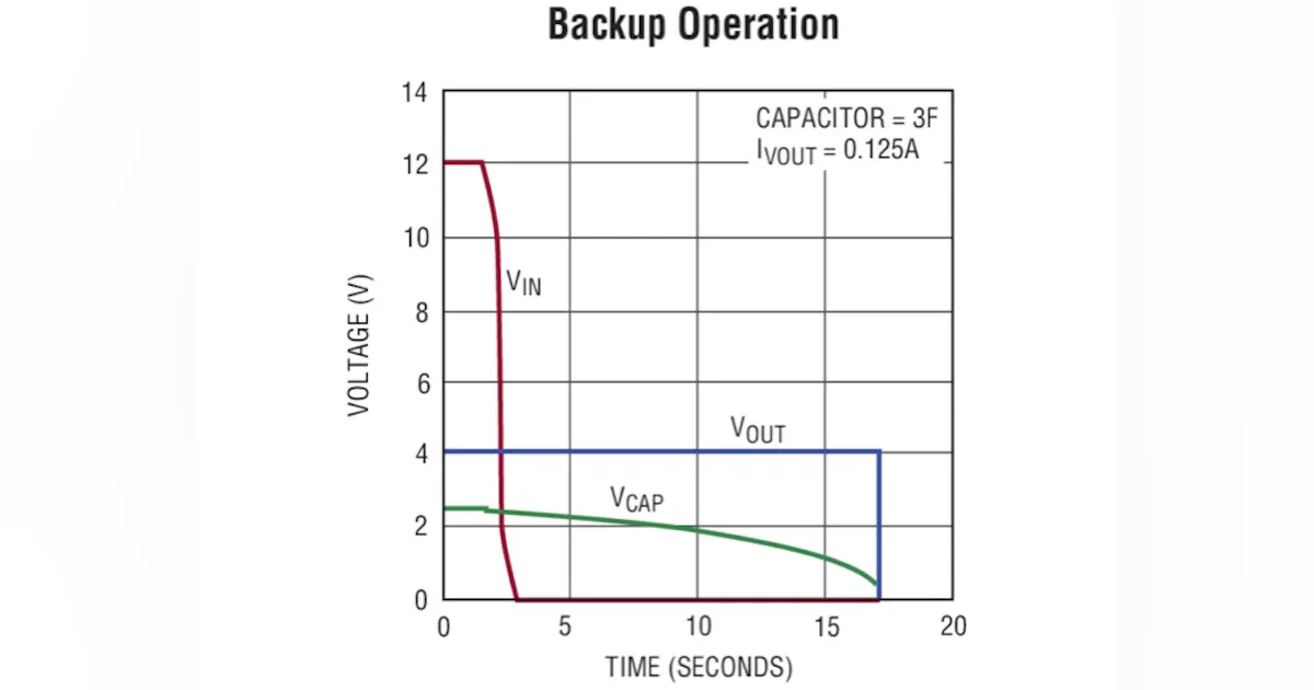Ups Smallest Ruck How the World's Smallest UPS Was Designed | Electronic Design