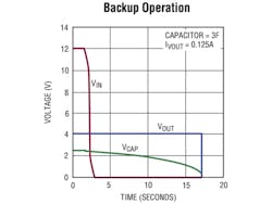 Electronicdesign Com Sites Electronicdesign com Files Uploads 2014 04 Lt3355 Blog Picture Electronicdesign Com Sites Electronicdesign com Files Uploads 2014 04 Lt3355 Blog Picture