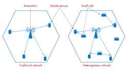 Electronicdesign Com Sites Electronicdesign com Files Uploads 2014 04 Making Waves 1 Electronicdesign Com Sites Electronicdesign com Files Uploads 2014 04 Making Waves 1