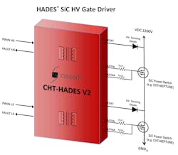 Powerelectronics 2267 3693cissoid Powerelectronics 2267 3693cissoid