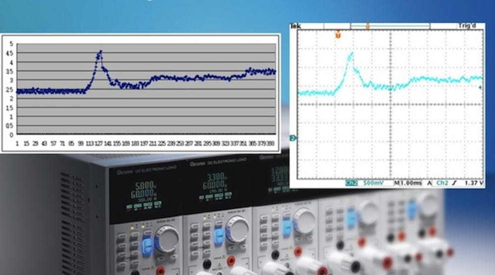 User-Defined Waveform Generator | Electronic Design