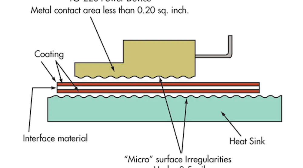 Proper Cooling Of LED Arrays and Power Converters Improves Performance ...