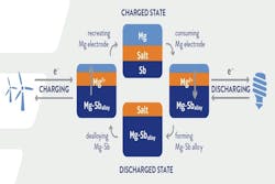 Powerelectronics 4323 Ambri1 Powerelectronics 4323 Ambri1