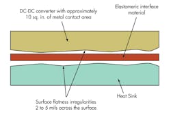 Powerelectronics Com Sites Powerelectronics com Files Uploads 2014 04 0414 Rodriguez F7 Powerelectronics Com Sites Powerelectronics com Files Uploads 2014 04 0414 Rodriguez F7