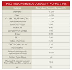 Powerelectronics Com Sites Powerelectronics com Files Uploads 2014 04 0514 Dragonwave Table Powerelectronics Com Sites Powerelectronics com Files Uploads 2014 04 0514 Dragonwave Table