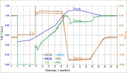 Powerelectronics Com Sites Powerelectronics com Files Uploads 2014 04 Ruff 5 Powerelectronics Com Sites Powerelectronics com Files Uploads 2014 04 Ruff 5