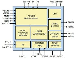 Powerelectronics Com Sites Powerelectronics com Files Uploads 2014 04 Sd Ndm F3 Powerelectronics Com Sites Powerelectronics com Files Uploads 2014 04 Sd Ndm F3