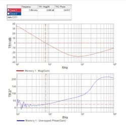Powerelectronics Com Sites Powerelectronics com Files Uploads 2014 04 Sandler F1 Powerelectronics Com Sites Powerelectronics com Files Uploads 2014 04 Sandler F1