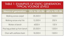 Electronicdesign Com Sites Electronicdesign com Files Uploads 2014 04 0514 Eds Choice Table 1 Electronicdesign Com Sites Electronicdesign com Files Uploads 2014 04 0514 Eds Choice Table 1