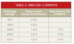 Electronicdesign Com Sites Electronicdesign com Files Uploads 2014 04 0514 Eds Choice Table 2 Electronicdesign Com Sites Electronicdesign com Files Uploads 2014 04 0514 Eds Choice Table 2