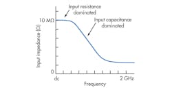 Electronicdesign Com Sites Electronicdesign com Files Uploads 2014 04 0614 E Eprobes F3 Electronicdesign Com Sites Electronicdesign com Files Uploads 2014 04 0614 E Eprobes F3