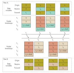 Electronicdesign Com Sites Electronicdesign com Files Uploads 2014 04 0614 Ind Controls F1 Electronicdesign Com Sites Electronicdesign com Files Uploads 2014 04 0614 Ind Controls F1