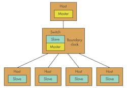 Electronicdesign Com Sites Electronicdesign com Files Uploads 2014 04 0614 Ind Controls F2 Electronicdesign Com Sites Electronicdesign com Files Uploads 2014 04 0614 Ind Controls F2