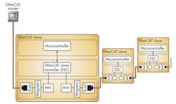 Electronicdesign Com Sites Electronicdesign com Files Uploads 2014 04 0614 Ind Controls F3 Electronicdesign Com Sites Electronicdesign com Files Uploads 2014 04 0614 Ind Controls F3